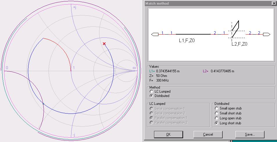 parametry (reaktancí).