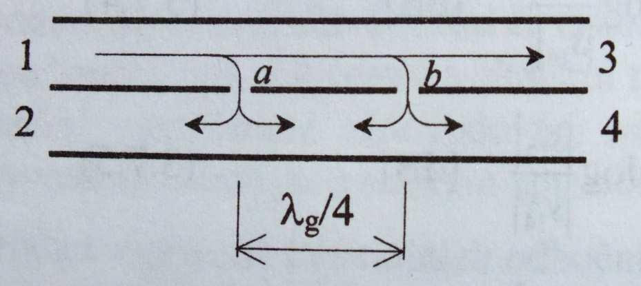 2.3.1 Vlnovodné provedení Ve vlnovodném provedení se směrové vazby realizují vhodným umístěním vazebních otvorů mezi dvěma vedeními.
