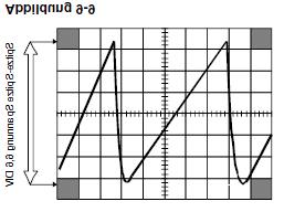 22 Obrázek č. 9-9 Měření fázového rozdílu Fázový rozdíl je časové posunutí dvou signálů navzájem proti sobě. Tento čas lze vyšetřit jednokanálovým osciloskopem.