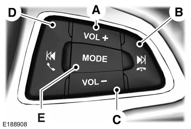 Volant C D Typ 2 Snížení hlasitosti Vyhledávání směrem dolů nebo předchozí HLASOVÉ OVLÁDÁNÍ A B C D E Zvýšení hlasitosti Vyhledávání směrem nahoru nebo další Snížení hlasitosti Vyhledávání