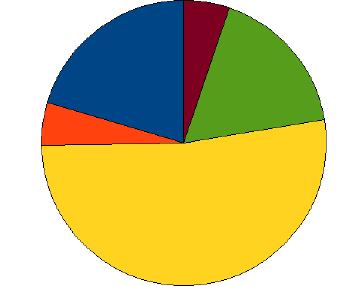 náklady Zákonné sociálne a zdravotné poistenie Ostatné náklady Výdavky spolu 21893,36 5250,00 56179,80 18562,15 5515,40 107 400,71