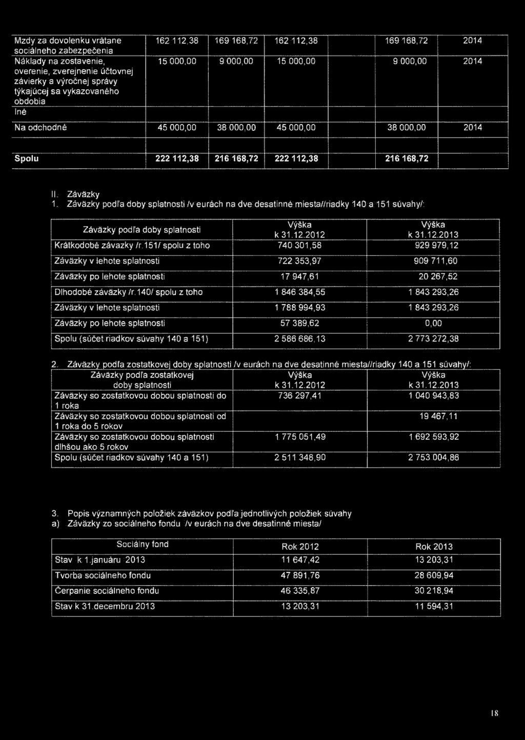 Mzdy za dovolenku vrátane sociálneho zabezpečenia Náklady na zostavenie, overenie, zverejnenie účtovnej závierky a výročnej správy týkajúcej sa vykazovaného obdobia Iné 162 112,38 169 168,72 162