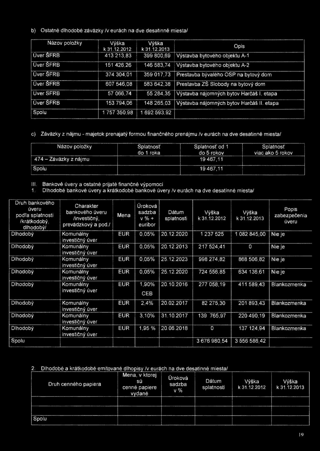 nájomných bytov Harčáš I. etapa Úver ŠFRB 153 794,06 148 265,03 Výstavba nájomných bytov Harčáš II.