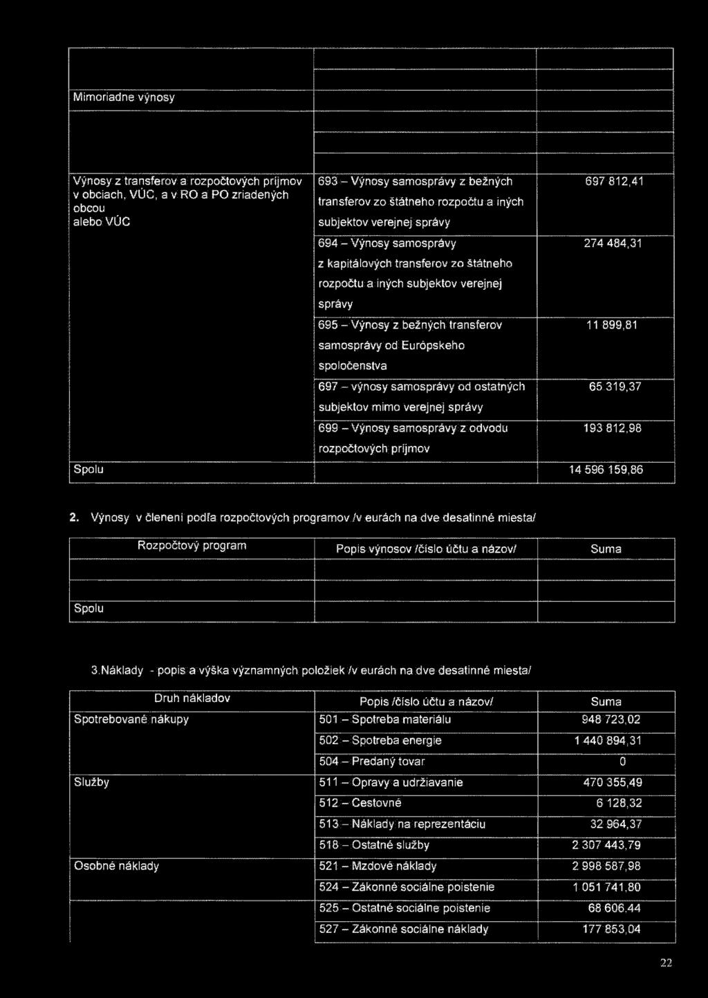 Mimoriadne výnosy Výnosy z transferov a rozpočtových príjmov v obciach, VÚC, a v RO a PO zriadených obcou alebo VÚC 693 - Výnosy samosprávy z bežných transferov zo štátneho rozpočtu a iných subjektov