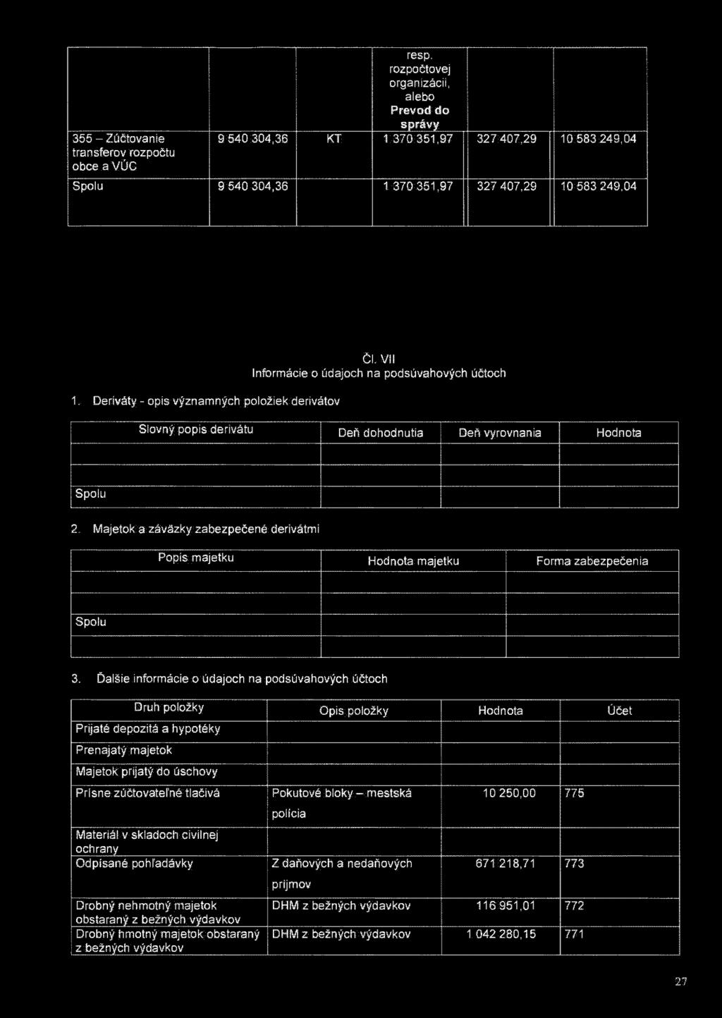 VII Informácie o údajoch na podsúvahových účtoch 1. Deriváty - opis významných položiek derivátov Slovný popis derivátu Deň dohodnutia Deň vyrovnania 2.