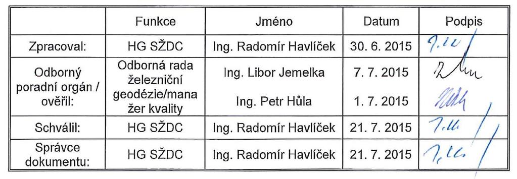 : S27771/2015-SŽDC-O13 Počet listů: 10 Počet příloh: 0 Počet