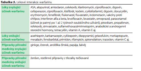 warfarin Jeden z