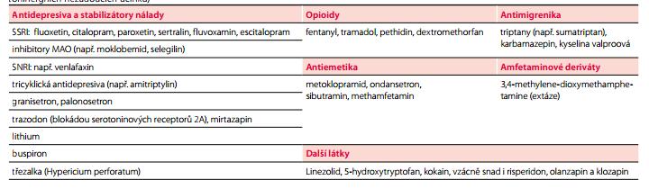 Serotoninový syndrom Serotonergnní léky Tyramin bohaté potraviny: sýry, kysané mléčné produkty,