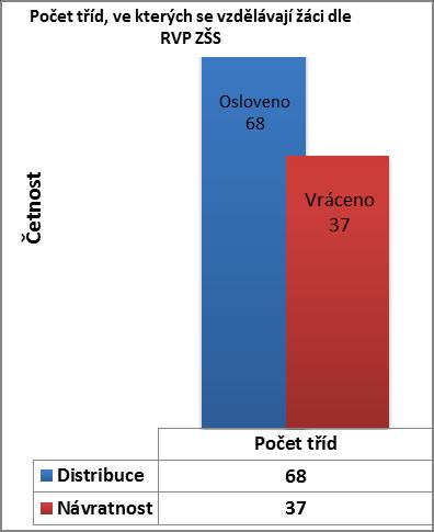 Těch je vńak v kraji minimum, respektive se jedná pouze o základní ńkoly praktické, které mají vytvořené speciální třídy, či integrovaného ņáka přímo ve třídě