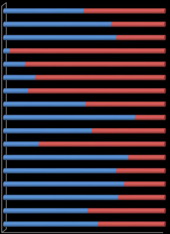 terénní a pobytová forma poskytování (dle 44 ZSS). Nejvyšší podíl uživatelů ve 4. stupni měly v roce 2016 odlehčovací služby (dle 44 ZSS) 44 % a domovy se zvláštním režimem (dle 50) 43 %.