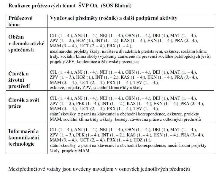 ŠVP Obchodní akademie 10 Problematika sociálně patologických jevů je formálně řešena školním řádem (omlouvání absence, dodržování zákona o ochraně před alkoholem a jinými toxikomániemi, zamezení