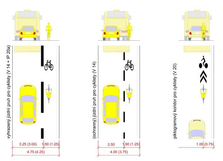 Varianta 1-2 Navrhovaná šířka hlavního dopravního prostoru komunikace je nově 9,5 m. Šířka jízdního pruhu 3,25 m zohledňuje případný nárůst intenzit nákladní dopravy.