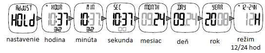 4. Nastavení času V režimu TIME-čas je možné nastavit čas, datum a hodiny. Pro nastavení času a datumu postupujte podle nasledujících pěti kroků: 5. Monitorování srdečního tepu 5.