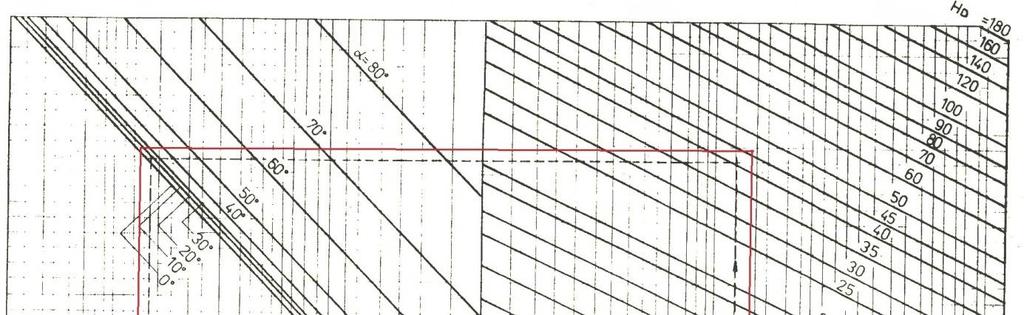 Vzdálenost dutiny od okraje zápustky se určuje pomocí nomogramu podle ČSN 22 8308 zobrazeného na obr. 17. Obr.