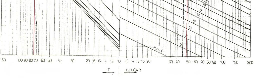 kování. Pro lepší přesnost a omezení přesazení výkovku se zápustka opatří 2 vodicími kolíky o průměru 20 mm.