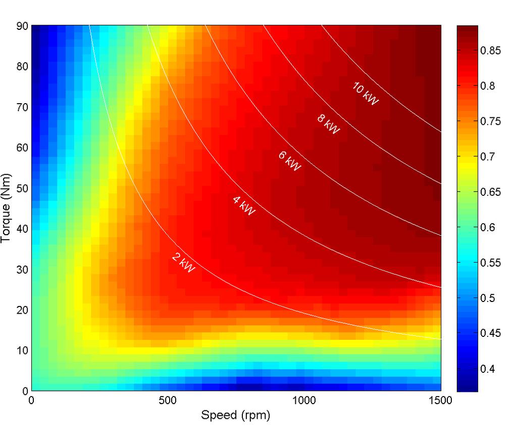 Změřená mapa účinnosti sestavy invertor + asynchronní motor 11 kw Simulovaná mapa účinnosti