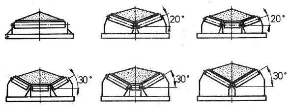 HLAVNÍ PRVKY PÁSOVÉHO DOPRAVNÍKU Krajní válečky v horní větvi jsou vzhledem k horizontální rovině skloněny pod úhlem 20, 30, 35 což vede ke zvýšení příčného průřezu materiálu na pásu. Obr.
