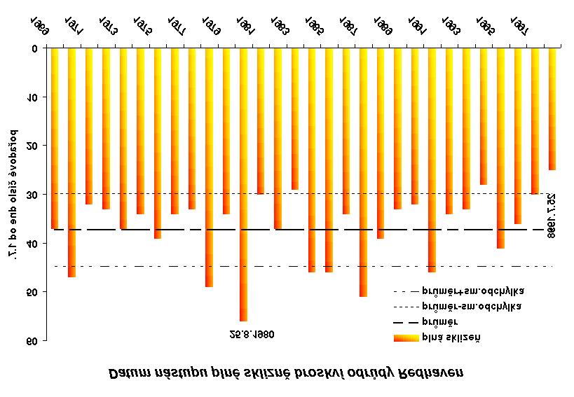 Obr. 2