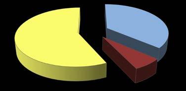 Graf 1 Poměrné zastoupení látek skupiny DDT (2000 2010) orná půda - ornice orná půda - podorničí DDE 40% DDE 36% DDT 55% DDT 57% DDD 5% DDD 7% TTP - svrchní horizont TTP - spodní horizont DDT 48% DDE