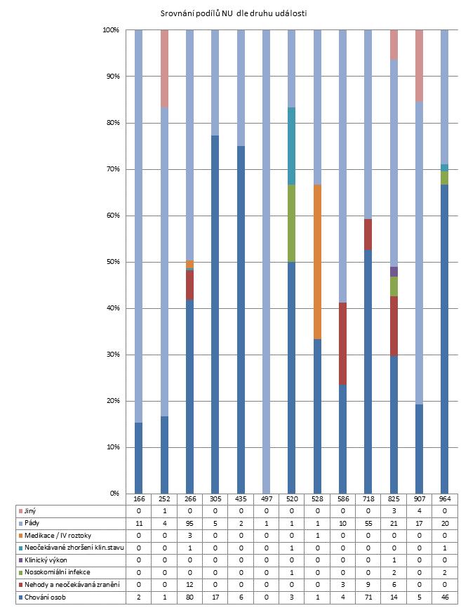 2. čtvrtletí 2013 -