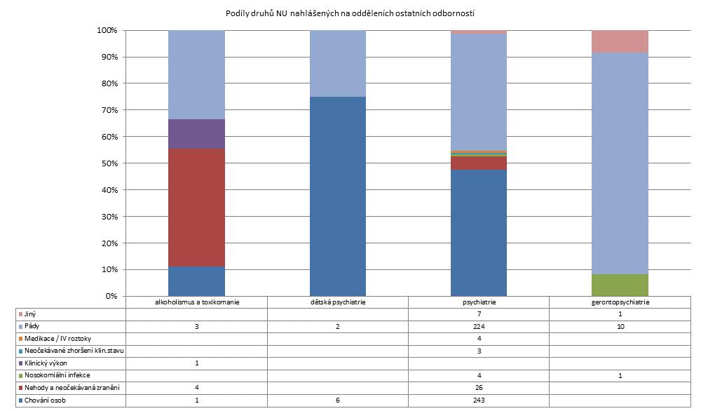 2. čtvrtletí 2013 -