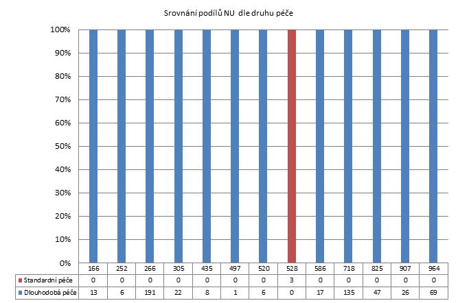 2. čtvrtletí 2013 -