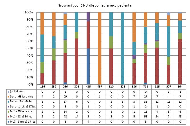 2. čtvrtletí 2013 -