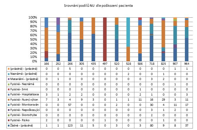 2. čtvrtletí 2013 -