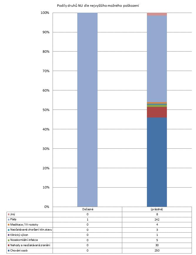 2. čtvrtletí 2013 -