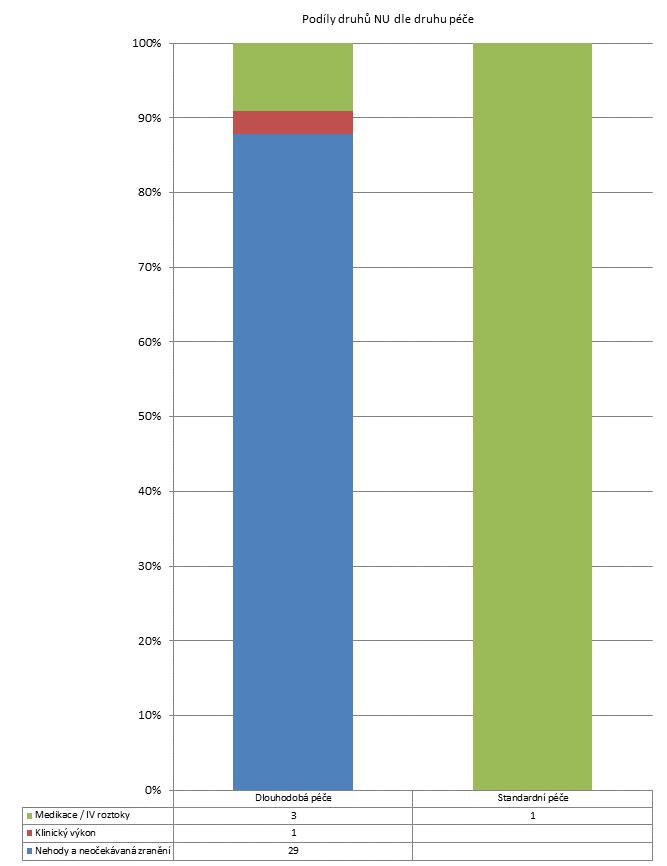 2. čtvrtletí 2013 - Psychiatrické léčebny