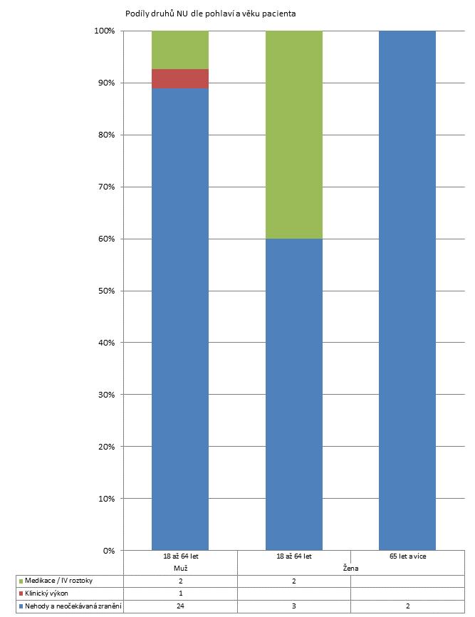 2. čtvrtletí 2013 - Psychiatrické léčebny