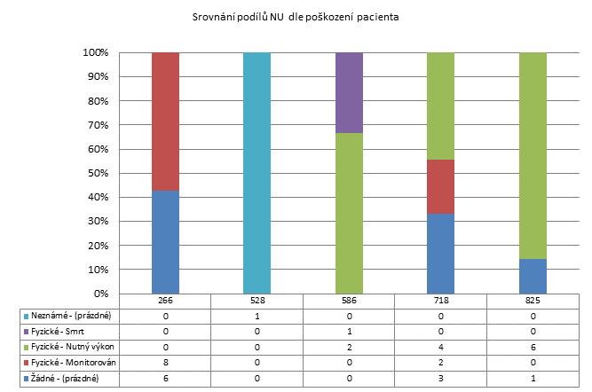 2. čtvrtletí 2013 - Psychiatrické léčebny