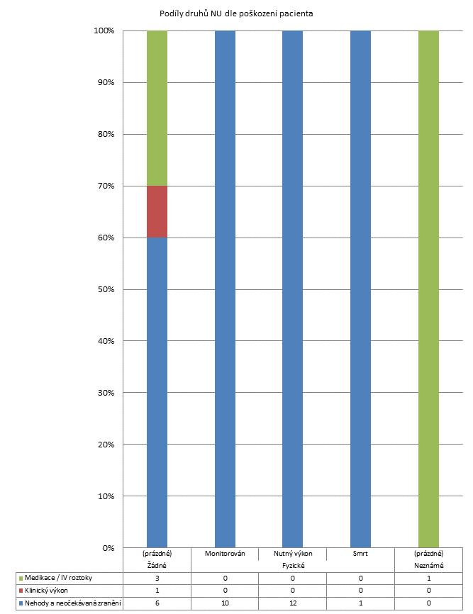 2. čtvrtletí 2013 - Psychiatrické léčebny