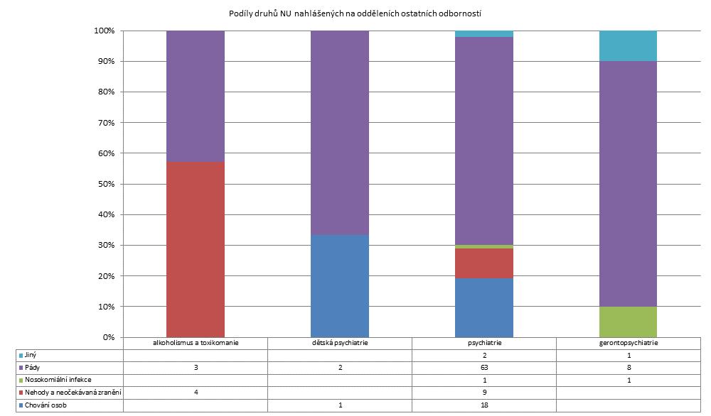 2. čtvrtletí 2013 -