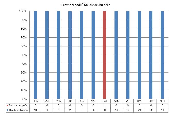 2. čtvrtletí 2013 -