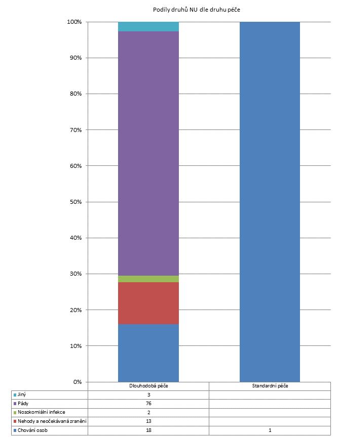 2. čtvrtletí 2013 -