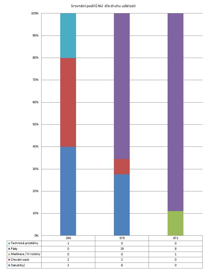 4. čtvrtletí 2011 -