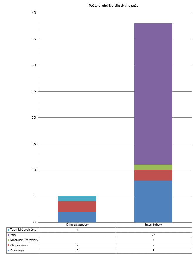 4. čtvrtletí 2011 -