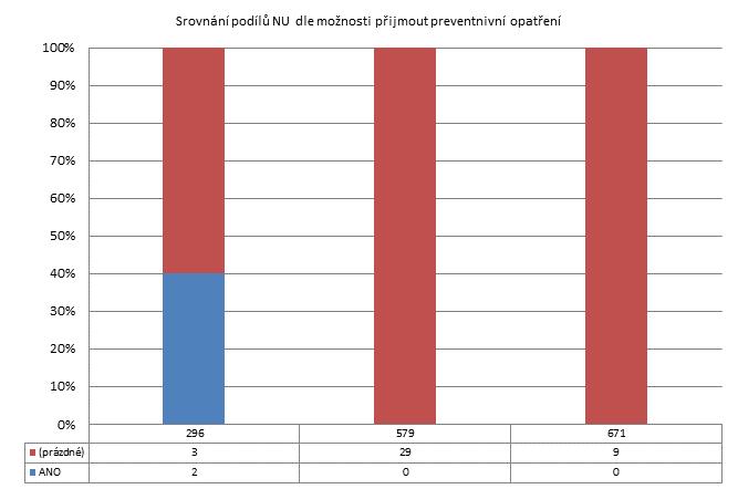 4. čtvrtletí 2011 -