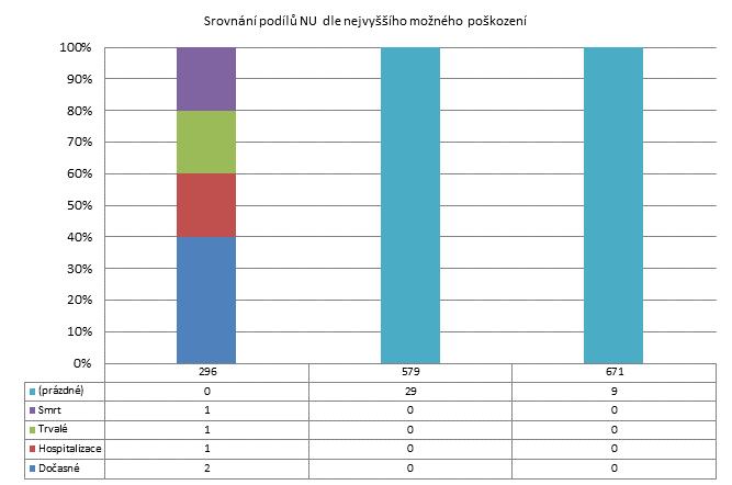 4. čtvrtletí 2011 -