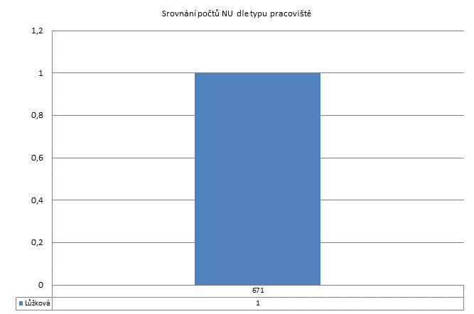 4. čtvrtletí 2011 - Nepsychiatrické léčebny