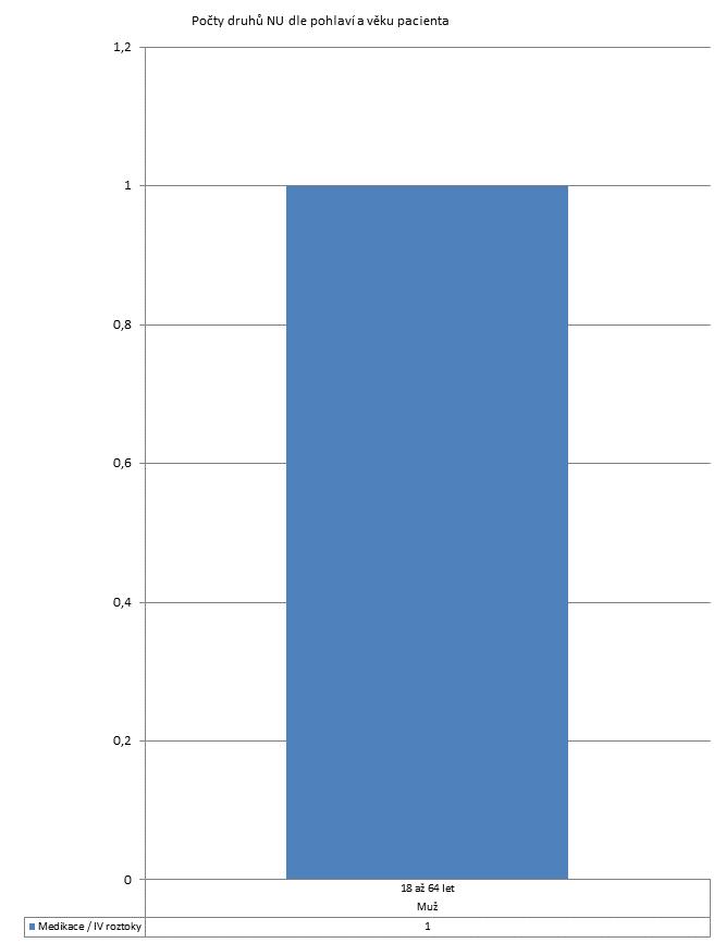 4. čtvrtletí 2011 - Nepsychiatrické léčebny