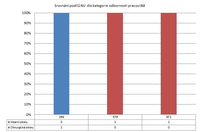 4. čtvrtletí 2011 -