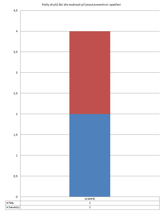 4. čtvrtletí 2011 -