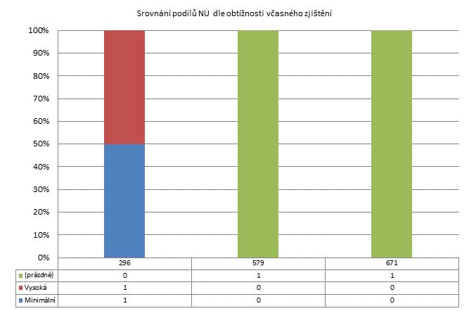 4. čtvrtletí 2011 -