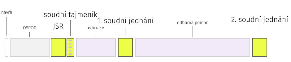 MEDIÁTOR Je nezpochybnitelné, že mediátor, coby zástupce jedné z pomáhajících profesí, má v postupu řešení rodičovského konfliktu své nezastupitelné místo.
