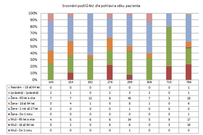 4. čtvrtletí 2011 - Malé