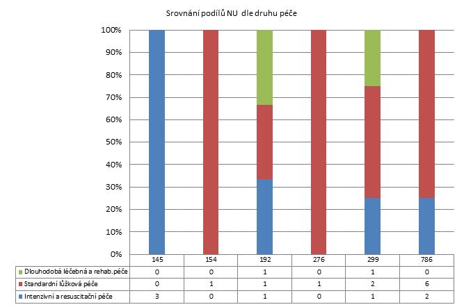 4. čtvrtletí 2011 - Malé nemocnice