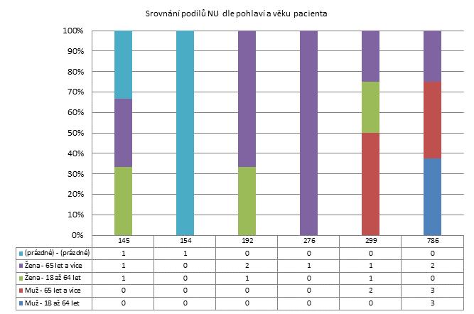 4. čtvrtletí 2011 - Malé nemocnice