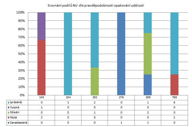 4. čtvrtletí 2011 - Malé nemocnice